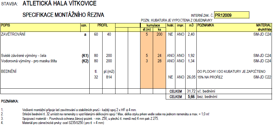 Konec statického výpočtu ramenátů V Ostravě 31.07. 2013 Vypracoval: Ing.