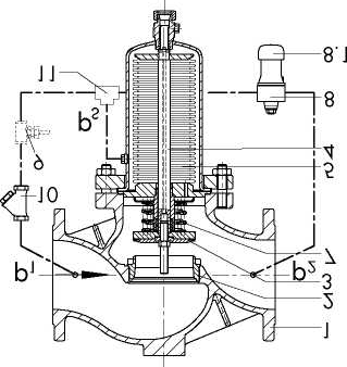 Schema ventilu a zapojení 1 Těleso 2 Sedlo 3 Kuželka 4 Táhlo kuželky 5 Pracovní vlnovec 6 Pracovní membrána 7 Pracovní pružina 8 Pilotní ventil 8.