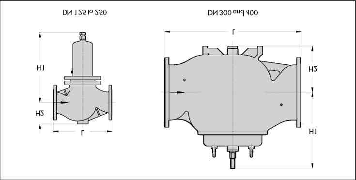 Rozměry v mm a hmotnost rozměr v mm a váha Jmenovitý rozměr DN 125 150 200 250 300 400 Celková délka L 400 480 600 730 850 1100 Celková výška H1 460 590 730 730 510 610 Celková výška H2 145 175 270
