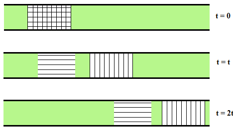 elektroforéza s pohyblivými hranicemi zónová elektroforéza izotachoforéza izoelektrická fokusace (KRÁLOVÁ, 2008) 3.5 