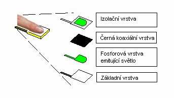 UTB ve Zlíně, Fakulta aplikované informatiky, 2007 28 Ultrazvukové snímače mají větší rozměry. Tato nevýhoda je však vyvážena odolností vůči potu a nečistotám zachyceným na prstu. Obr. 9.