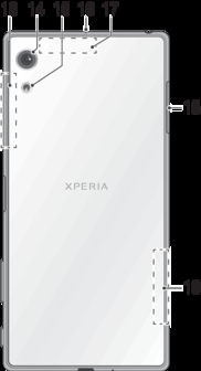 Začínáme Informace o této uživatelské příručce Toto je uživatelská příručka k telefonu Xperia X Performance pro verzi softwaru Android 6.0.