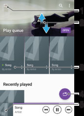 Úvodní obrazovka aplikace Hudba 1 Ťuknutím na ikonu v levém horním rohu otevřete úvodní obrazovku aplikace Hudba 2 Posunem nahoru nebo dolů se zobrazí obsah 3 Přehrávání skladby v aplikaci Hudba 4