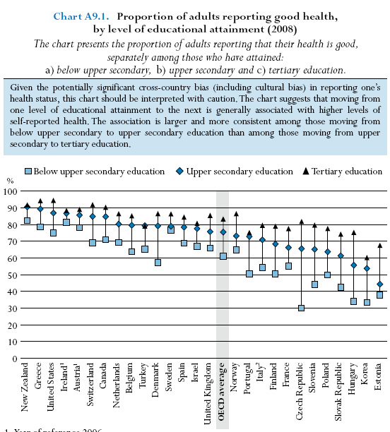 Individuální vnímání zdraví Jedná se o zajímavou a relativně novou statistiku.