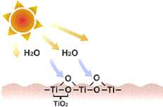 a díry oxidují anionty O 2 k uvolnění kyslíkových atomů z povrchu TiO 2 a vytvoření vakancí