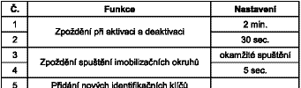 - Po nastavení požadované funkce se spustí zvuková signalizace od začátku (od 1. funkce) Režim nastavení se automaticky ukončí jestli nepřiložíte identifikační klíč k přijímači do 5 sec.