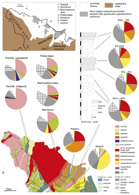Obr. 1: Poloha lokalit, grafy valounových analýz, schematický profil lokalitou Kolnovice, geologická mapa předkvartérních jednotek. Fig.