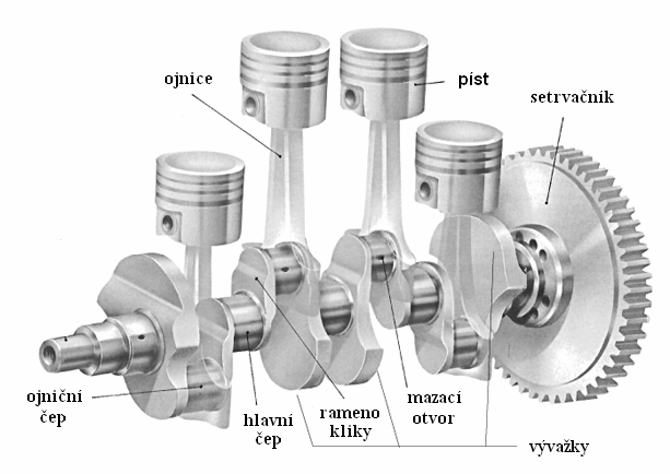 2 KLIKOVÝ MECHANISMUS MODÁLNÍ VLASTNOSTI KLIKOVÉHO ÚSTROJÍ FSI VUT BRNO Klikovým mechanismem rozumíme sestavu klikové hřídele, ojnice, pístního čepu včetně pojistných kroužků a pístu s pístními