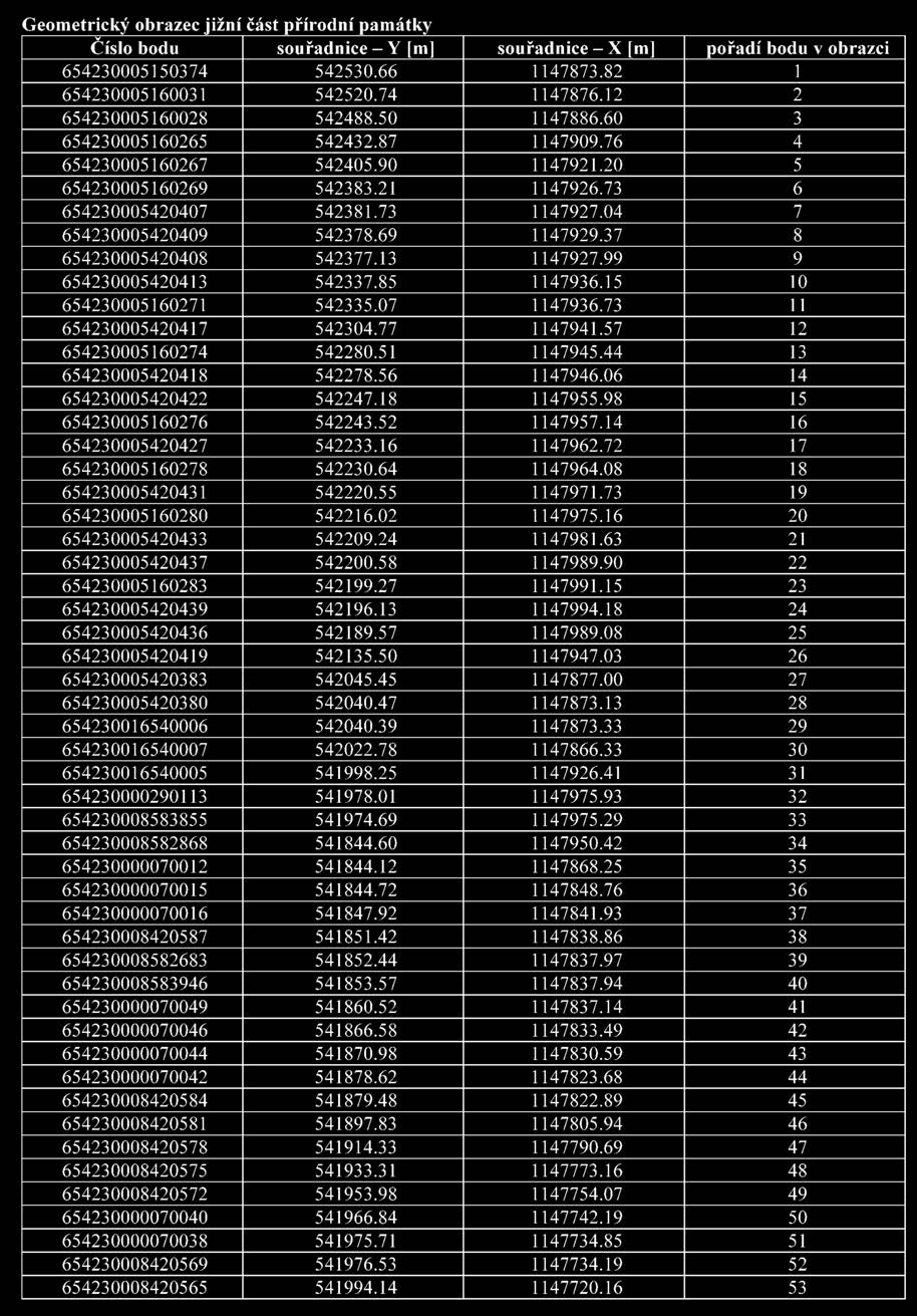 Strana 423 Věstník právních předpisů Zlínského kraje Částka 7/2016 Příloha č. 1 k nařízení Zlínského kraje č.