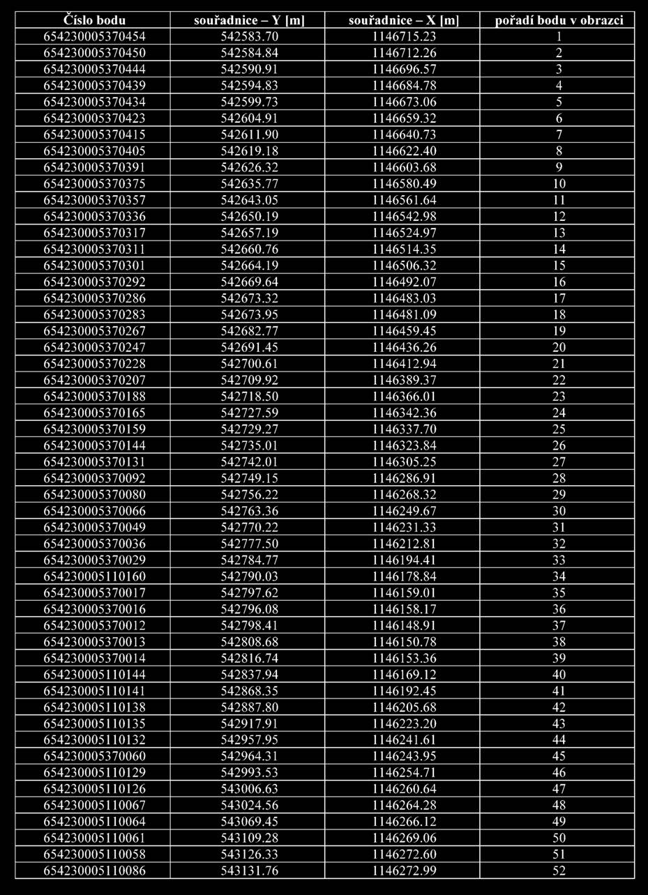 Strana 427 Věstník právních předpisů Zlínského kraje Částka 7/2016 Příloha č. 2 k nařízení Zlínského kraje č.