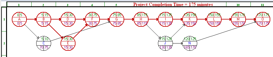 Řešení pomocí programu WinQSB Interpretace výsledku: Ruční výpočet i softwarové řešení nám poskytlo řešení v podobě