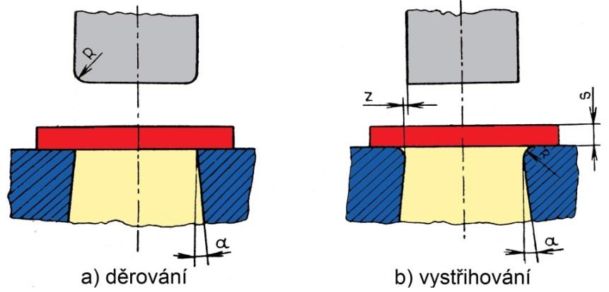 2 TECHNOLOGIE PŘESNÉHO STŘÍHÁNÍ [12], [29] Základní princip stříhání spočívá v oddělování materiálu protilehlými břity nožů. Výsledné parametry stříhaných součástí však často nejsou vyhovující.