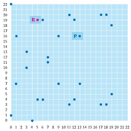 kde s je směrnice přímky spojující body P a Q. 2. Pokud platí, že P [x P, y P ] = Q[x Q, y Q ] pak sčítáme dva stejné body.