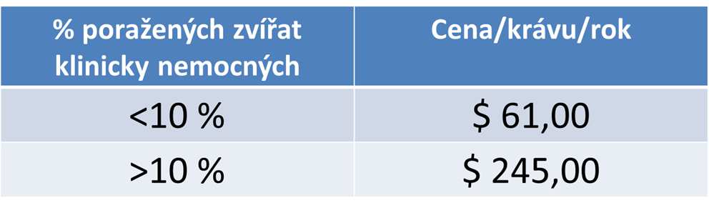 Postupné cíle tlumení A.