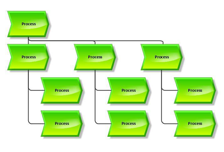 Obr. 5: Ukázka struktury organigramu v ARIS Express [6] 3.3.4 Model přidané hodnoty Model přidané hodnoty nám znázorňuje posloupnost procesů v procesním řetězci včetně hierarchických vztahů.