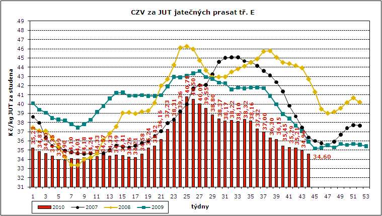 kusů S 36,45 181 807 15 383 434 60,99 85 109 11,3% E 36,16 951 121 83 649 991 57,43 88 113 59,1% U 33,77 397 775 36 431 822 53,02 92 118 24,7% R 31,57 55 068 5 187 351 48,18 94 121 3,4% O 28,17 6