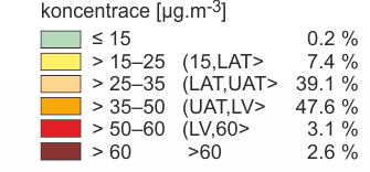 Legenda k nejvyšší 24 hod. koncentraci PM 10 : Zdroj: http://portal.chmi.