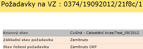 3.3 Druhy provozu IS V této kapitole je obecně a schematicky popsán oběh požadavků na VZ. Detailní postup pro jednotlivé úrovně KŘ v krocích je uveden v následné kapitole 4. 3.3.1 Celostátní krize Při tomto druhu provozu je aktivován IS pro všechny KŠ všech úrovní včetně ÚKŠ, KŠ ÚSÚ,JSÚ, KÚ a ORP.