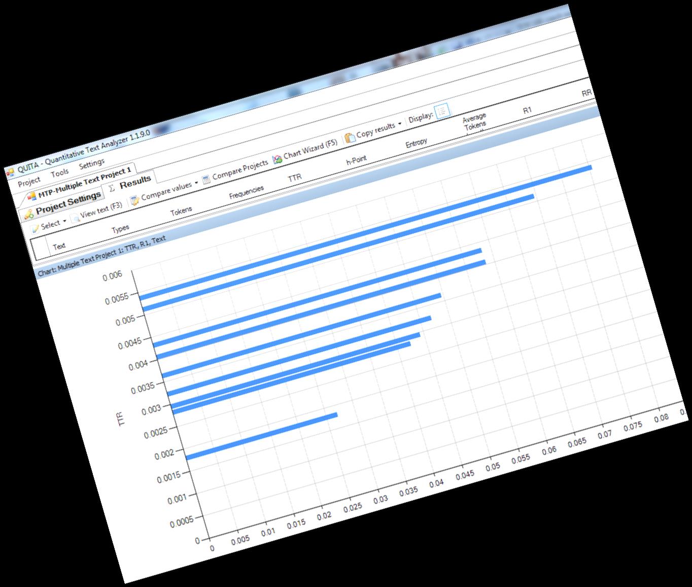 Quantitative Index