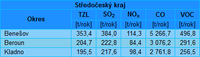 geografický přehled spaloven odpadu emisní