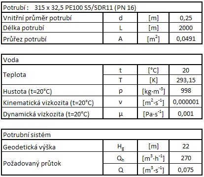 Hydraulický výpočet