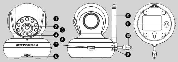 Zobrazené symboly (rodičovská jednotka) Síla signálu (5 stupňů) Chybí signál Noční vidění zapnuté (monochromní = černobílé zobrazení) Funkce hovoru Ukazatel stavu nabití akumulátoru (4 jednotky)