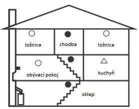 Dvoupodlažní byt Kouřové hlásiče pro základní ochranu Dodatečné kouřové hlásiče pro lepší pokrytí Tepelné alarmy DŮLEŽITÉ UPOZORNĚNÍ: Tyto detektory jsou určeny především pro soukromé bydlení pro