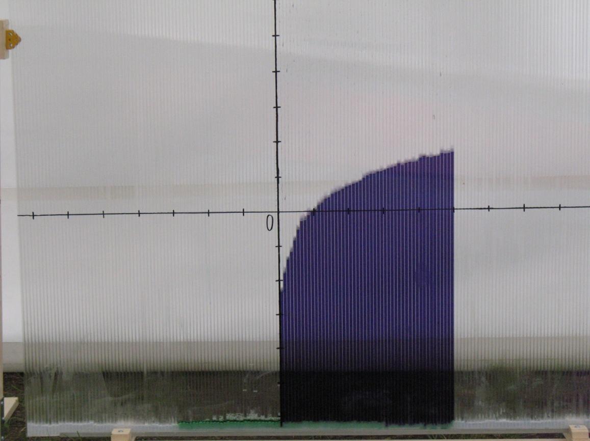 lnx <0;5> 32 1,9 x.