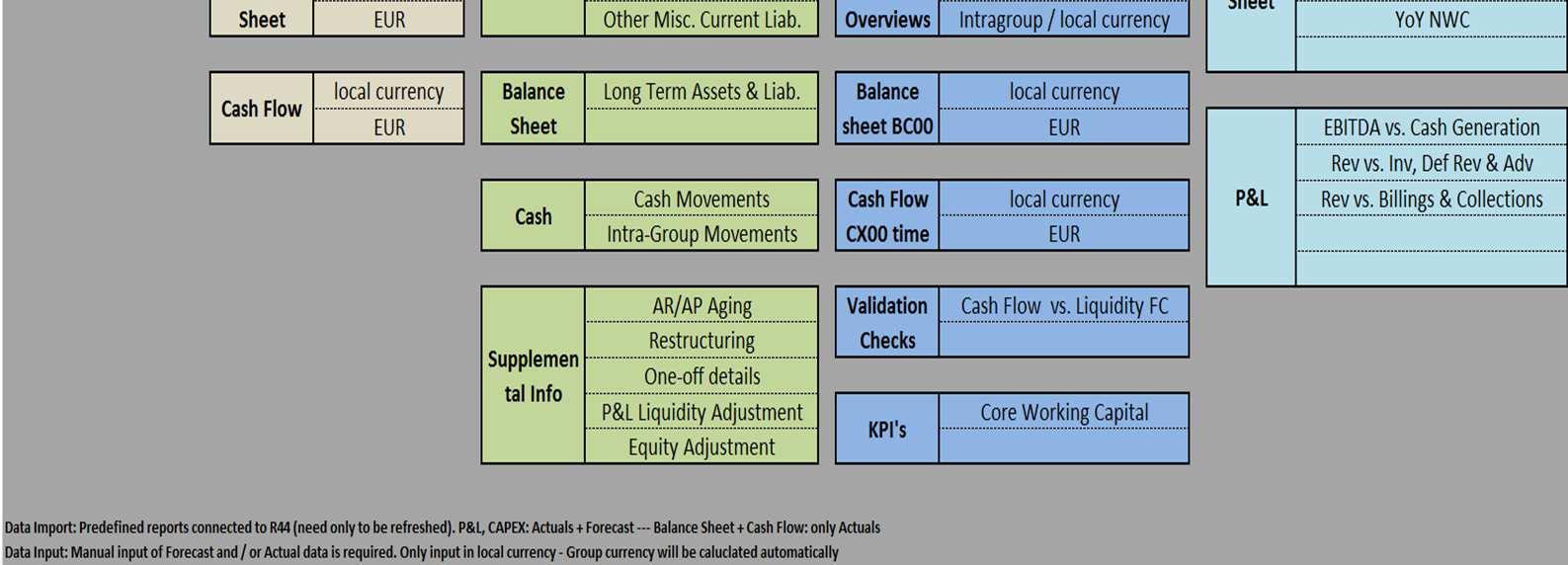 CASH FLOW VE