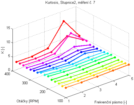 9.9: Kurtosis