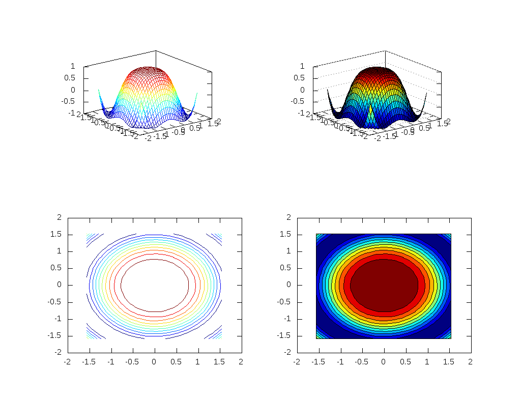 mesh(), surf() lze použít pro zobrazení stejné funkce Příklad: Graf funkce z = cos(x 2 + y 2 ) pro x, y od π/2 do π/2 a jeho vrstevnice.