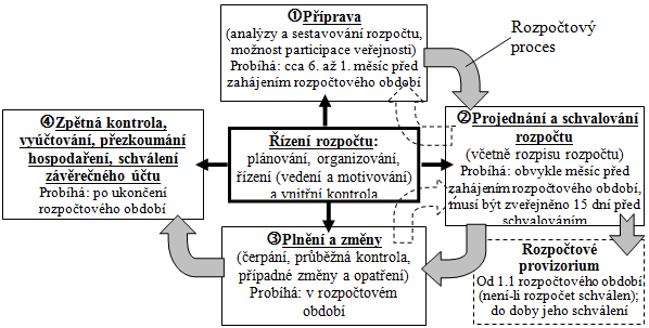 Místní Agenda 21 Zdravé město