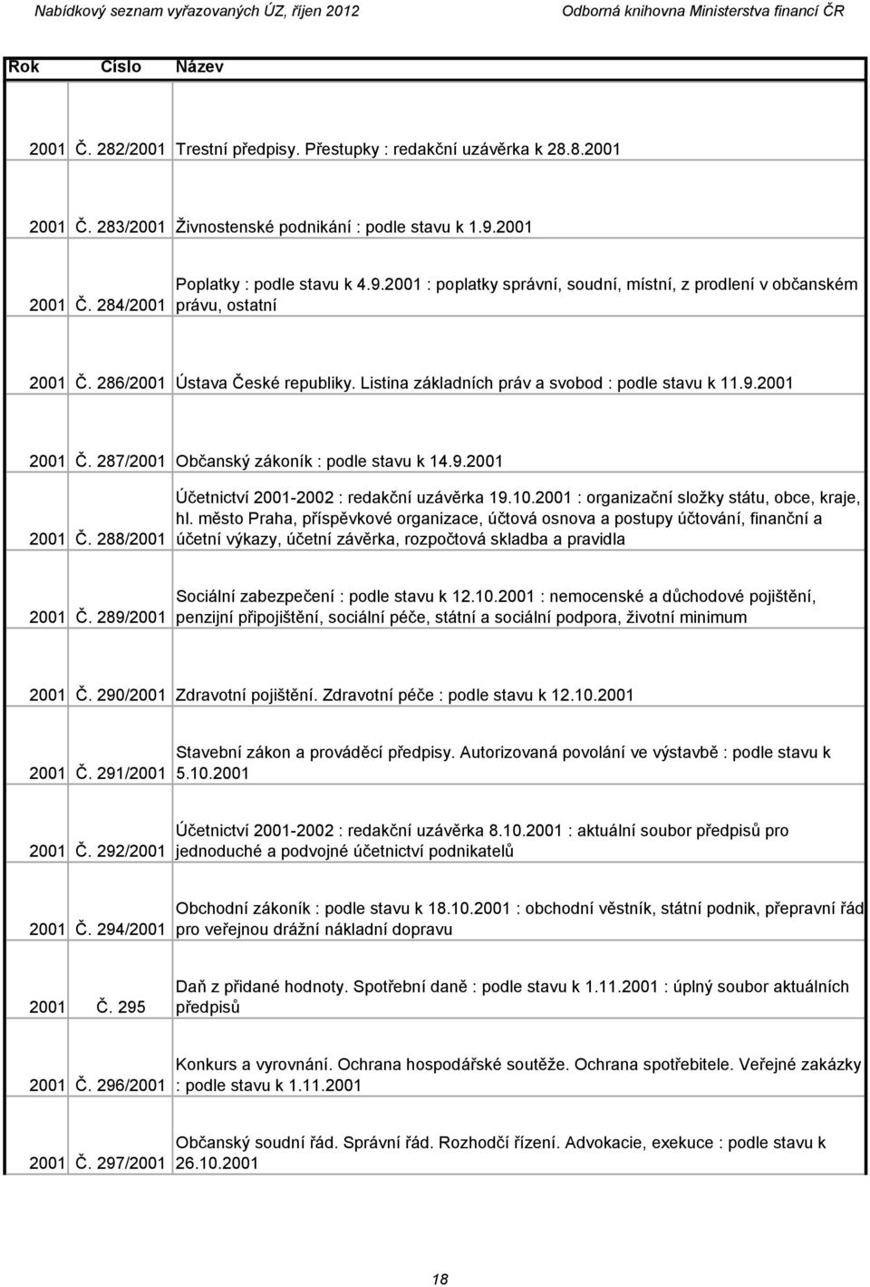 Listina základních práv a svobod : podle stavu k 11.9.2001 2001 Č. 287/2001 Občanský zákoník : podle stavu k 14.9.2001 2001 Č. 288/2001 Účetnictví 2001-2002 : redakční uzávěrka 19.10.