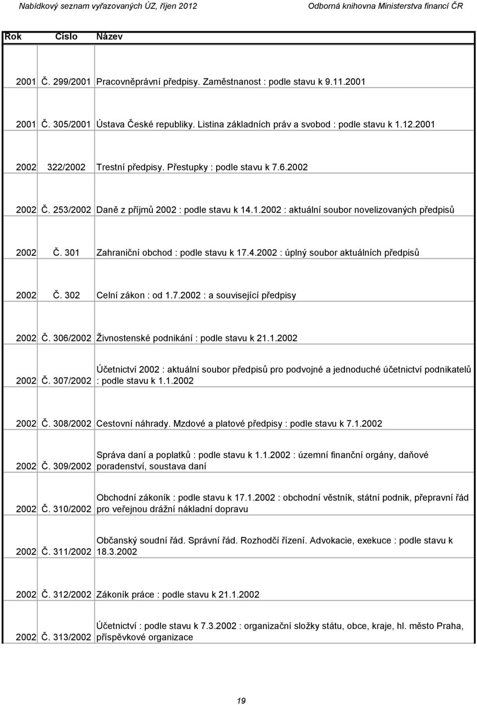 301 Zahraniční obchod : podle stavu k 17.4.2002 : úplný soubor aktuálních předpisů 2002 Č. 302 Celní zákon : od 1.7.2002 : a související předpisy 2002 Č.