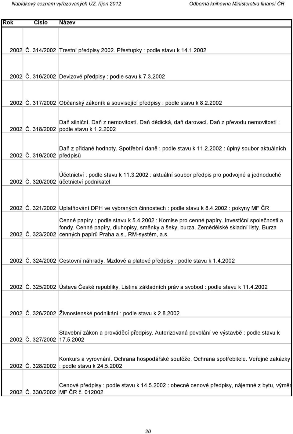 Spotřební daně : podle stavu k 11.2.2002 : úplný soubor aktuálních předpisů 2002 Č. 320/2002 Účetnictví : podle stavu k 11.3.2002 : aktuální soubor předpis pro podvojné a jednoduché účetnictví podnikatel 2002 Č.