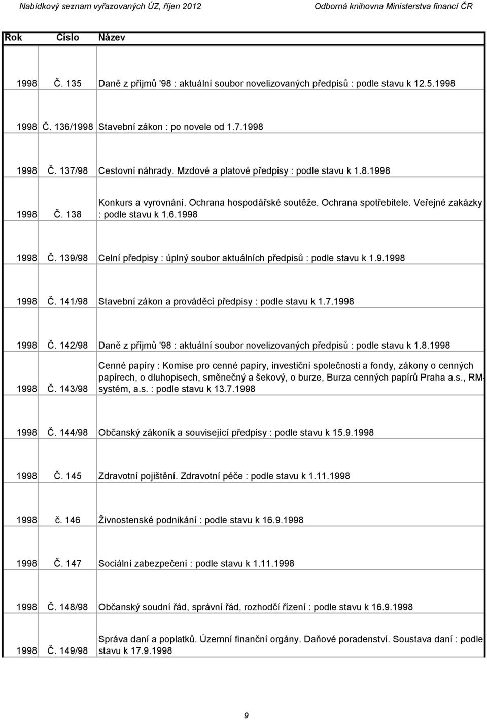 9.1998 1998 Č. 141/98 Stavební zákon a prováděcí předpisy : podle stavu k 1.7.1998 1998 Č. 142/98 Daně z příjmů '98 : aktuální soubor novelizovaných předpisů : podle stavu k 1.8.1998 1998 Č. 143/98 Cenné papíry : Komise pro cenné papíry, investiční společnosti a fondy, zákony o cenných papírech, o dluhopisech, směnečný a šekový, o burze, Burza cenných papírů Praha a.