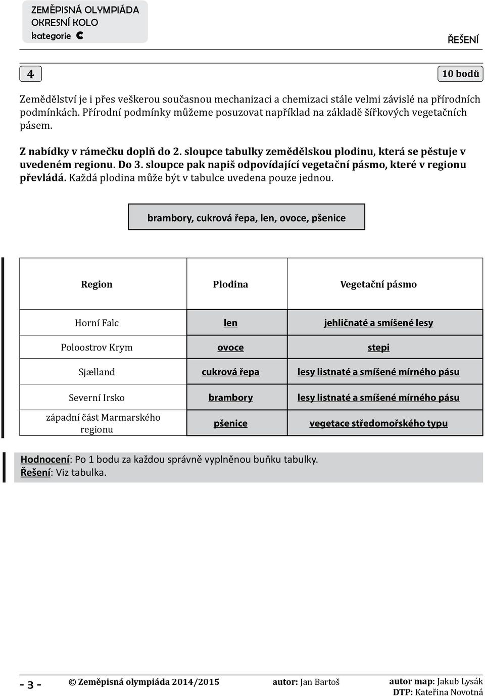 sloupce pak napiš odpovídající vegetační pásmo, které v regionu převládá. Každá plodina může být v tabulce uvedena pouze jednou.