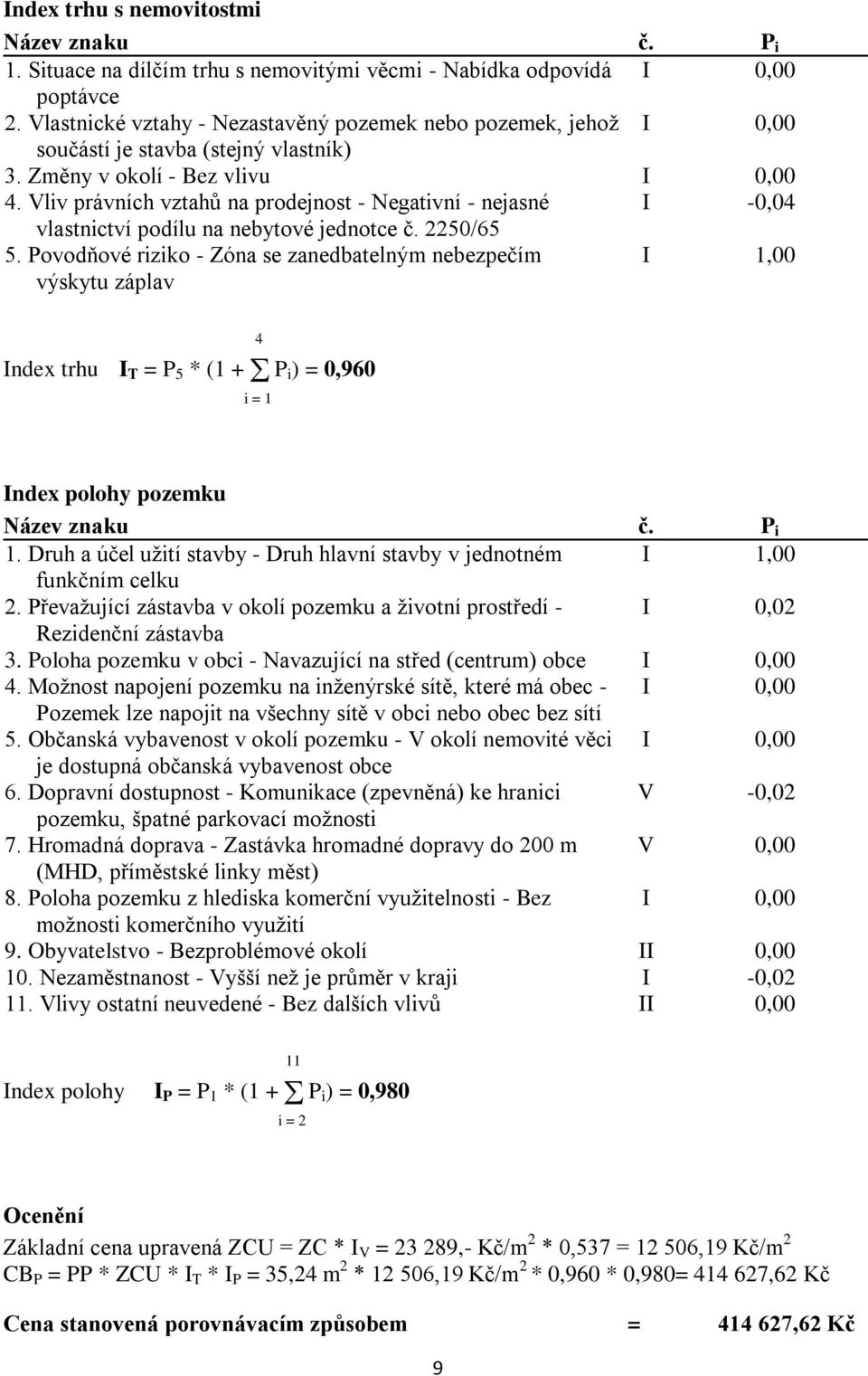 Vliv právních vztahů na prodejnost - Negativní - nejasné I -0,04 vlastnictví podílu na nebytové jednotce č. 2250/65 5.