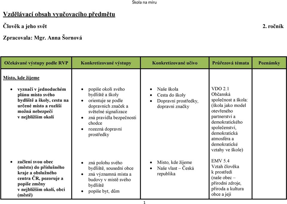 orientuje se podle dopravních značek a světelné signalizace zná pravidla bezpečnosti chodce rozezná dopravní prostředky Naše škola Cesta do školy Dopravní prostředky, dopravní značky VDO 2.