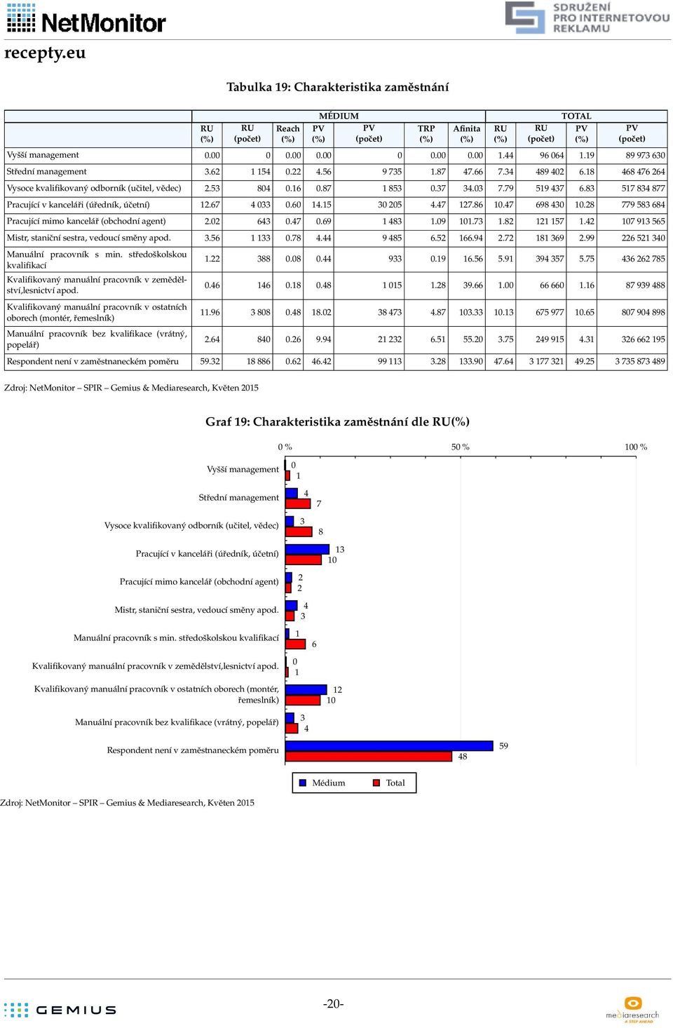 2 7 9 565 Mistr, staniční sestra, vedoucí směny apod..56.78. 9 85 6.52 66.9 2.72 8 69 2.99 226 52 Manuální pracovník s min.