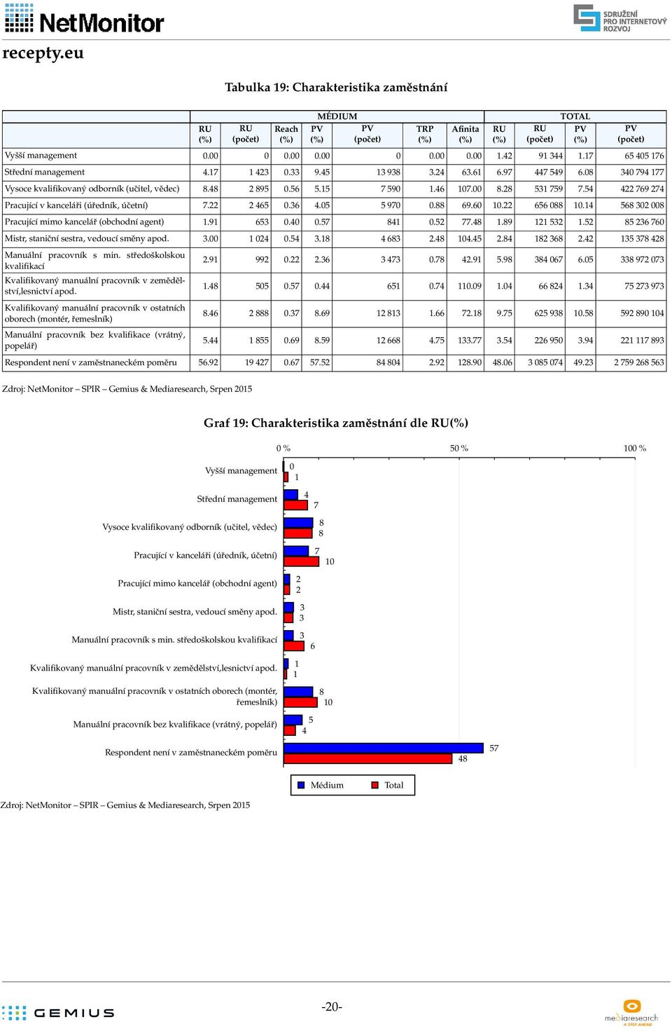 středoškolskou kvalifikací Kvalifikovaný manuální pracovník v zemědělství,lesnictví apod.