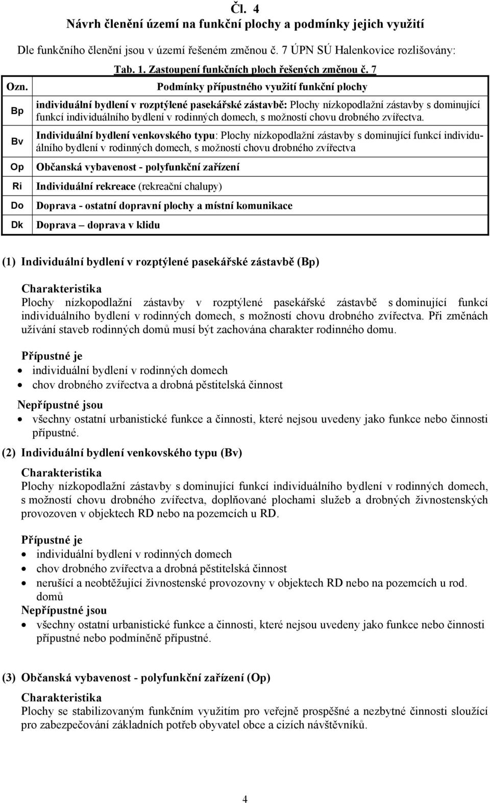 7 Podmínky přípustného využití funkční plochy individuální bydlení v rozptýlené pasekářské zástavbě: Plochy nízkopodlažní zástavby s dominující funkcí individuálního bydlení v rodinných domech, s