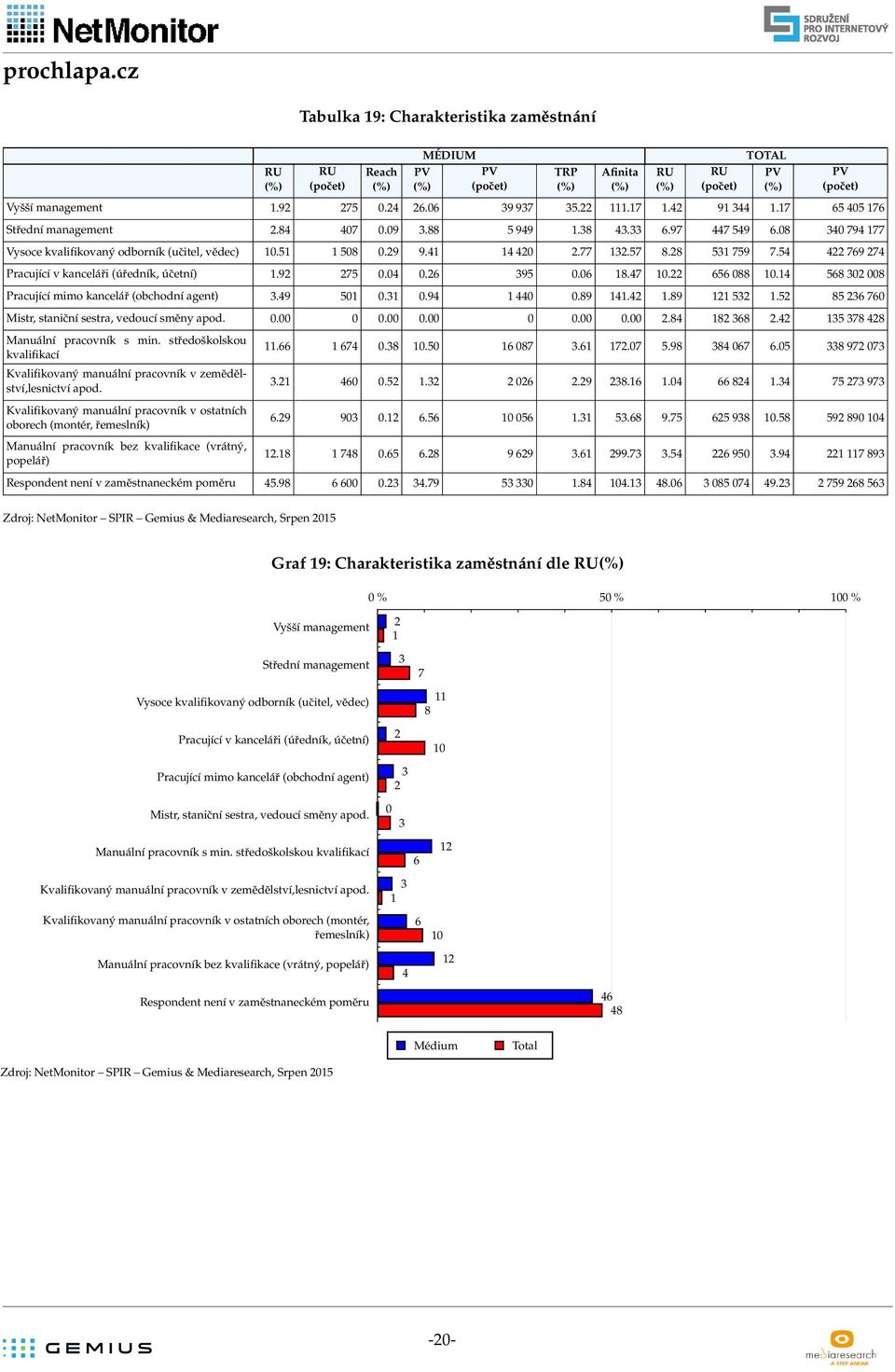 středoškolskou kvalifikací Kvalifikovaný manuální pracovník v zemědělství,lesnictví apod.