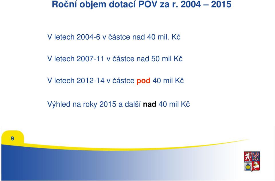 Kč V letech 2007-11 v částce nad 50 mil Kč V