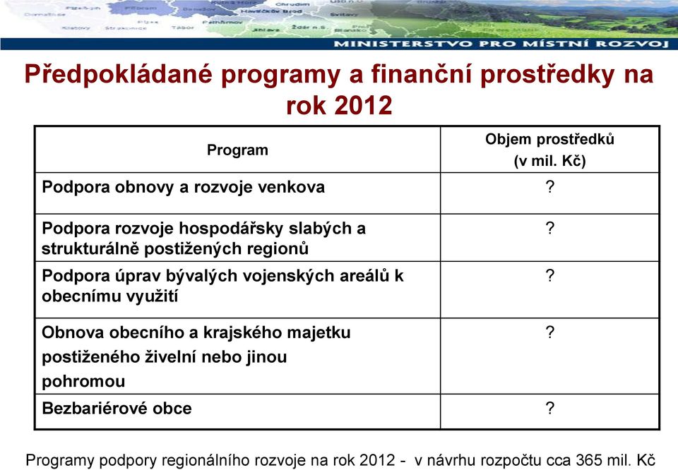 Podpora rozvoje hospodářsky slabých a strukturálně postižených regionů Podpora úprav bývalých vojenských