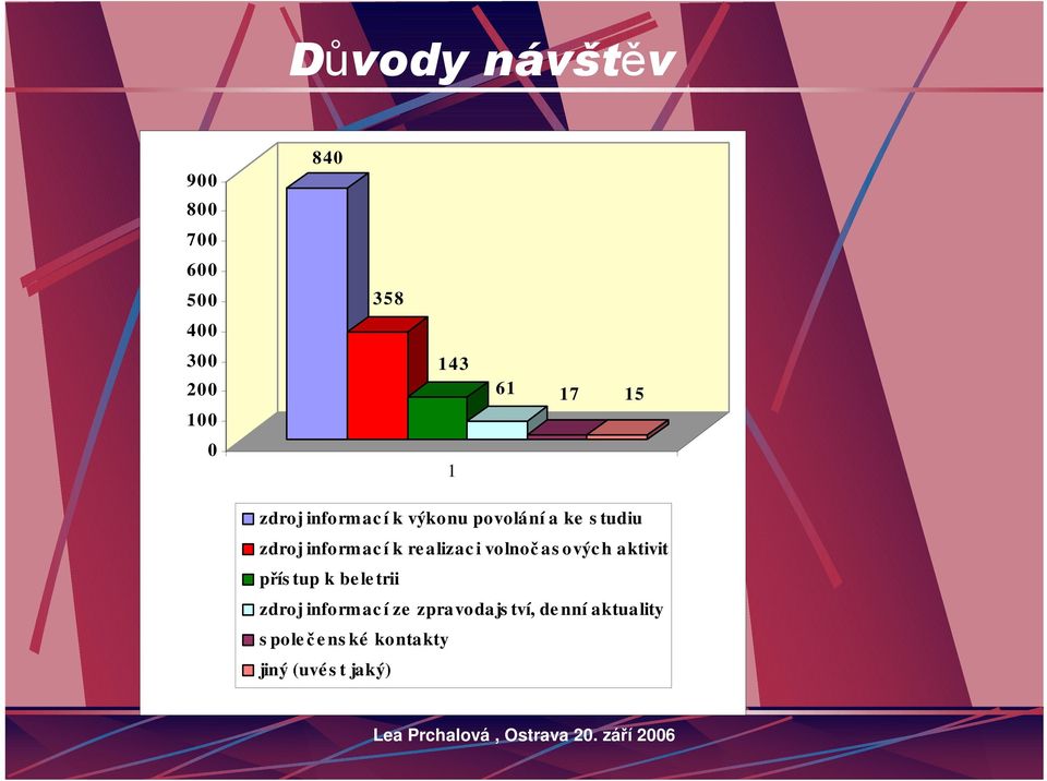 alizac i volnoč as ovýc h aktivit přís tup k be le trii zdroj informac í