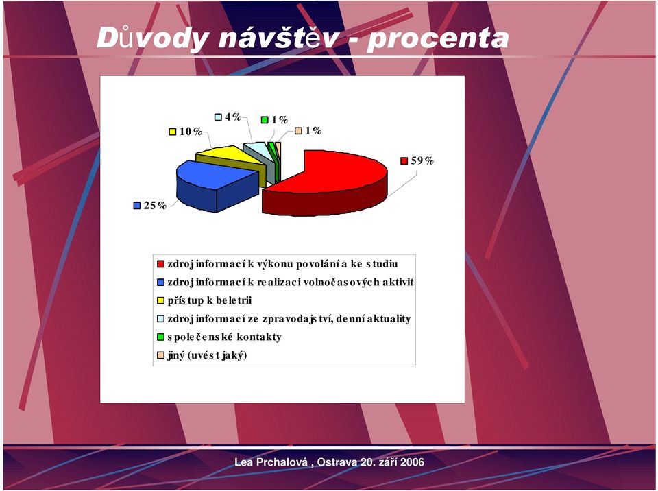 as ovýc h aktivit přís tup k be le trii zdroj informac í ze