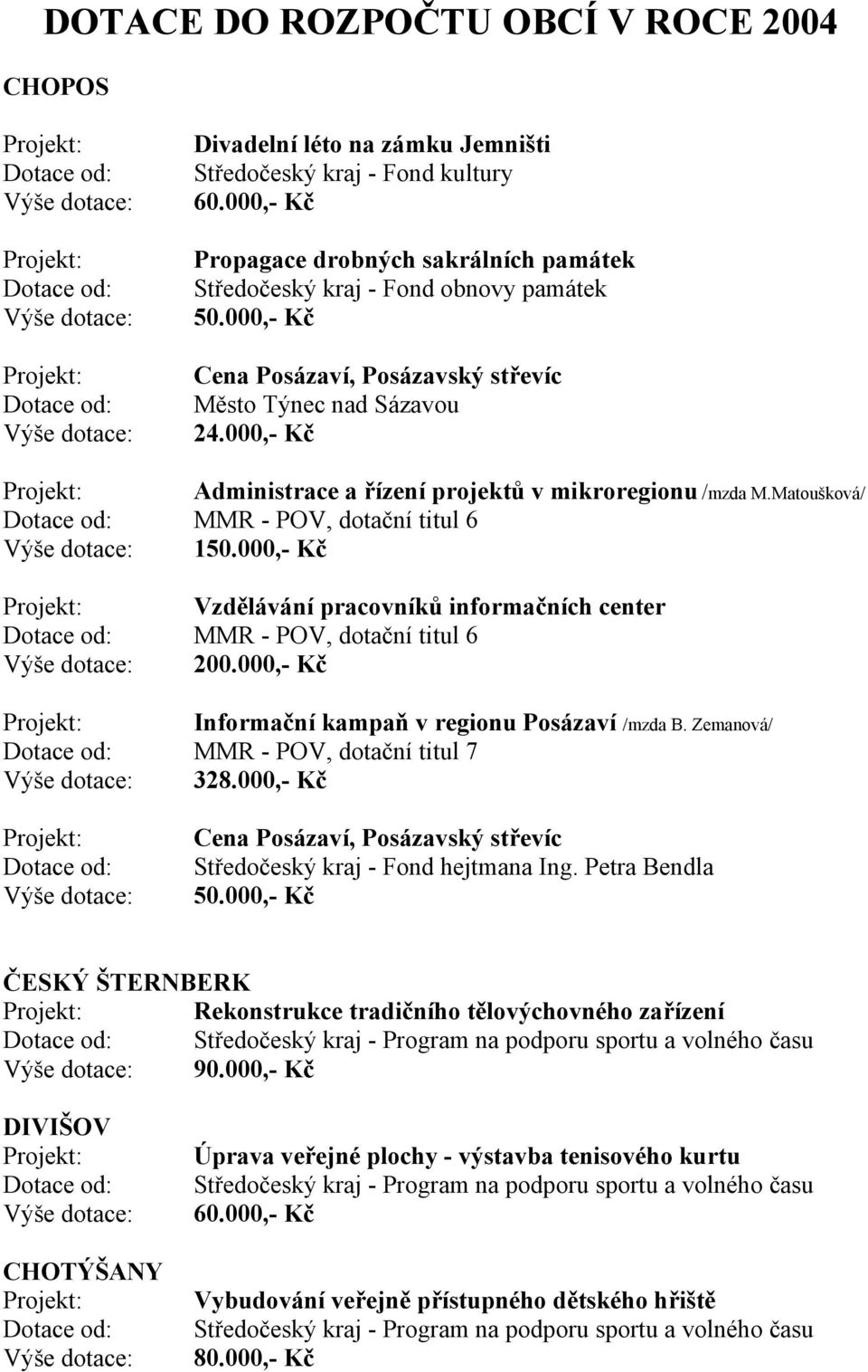 000,- Kč Vzdělávání pracovníků informačních center MMR - POV, dotační titul 6 200.000,- Kč Informační kampaň v regionu Posázaví /mzda B. Zemanová/ MMR - POV, dotační titul 7 328.