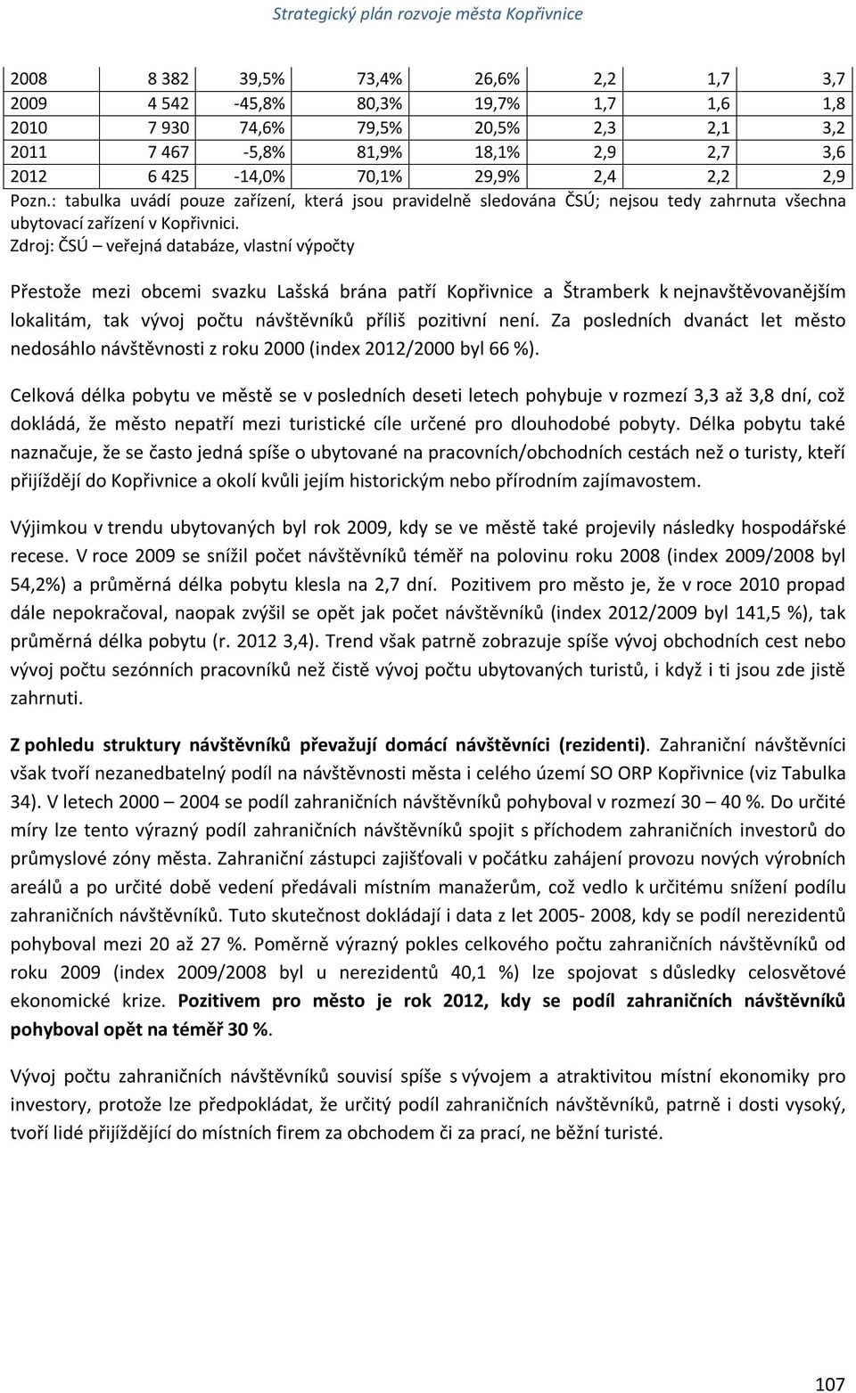 Zdroj: ČSÚ veřejná databáze, vlastní výpočty Přestože mezi obcemi svazku Lašská brána patří Kopřivnice a Štramberk k nejnavštěvovanějším lokalitám, tak vývoj počtu návštěvníků příliš pozitivní není.