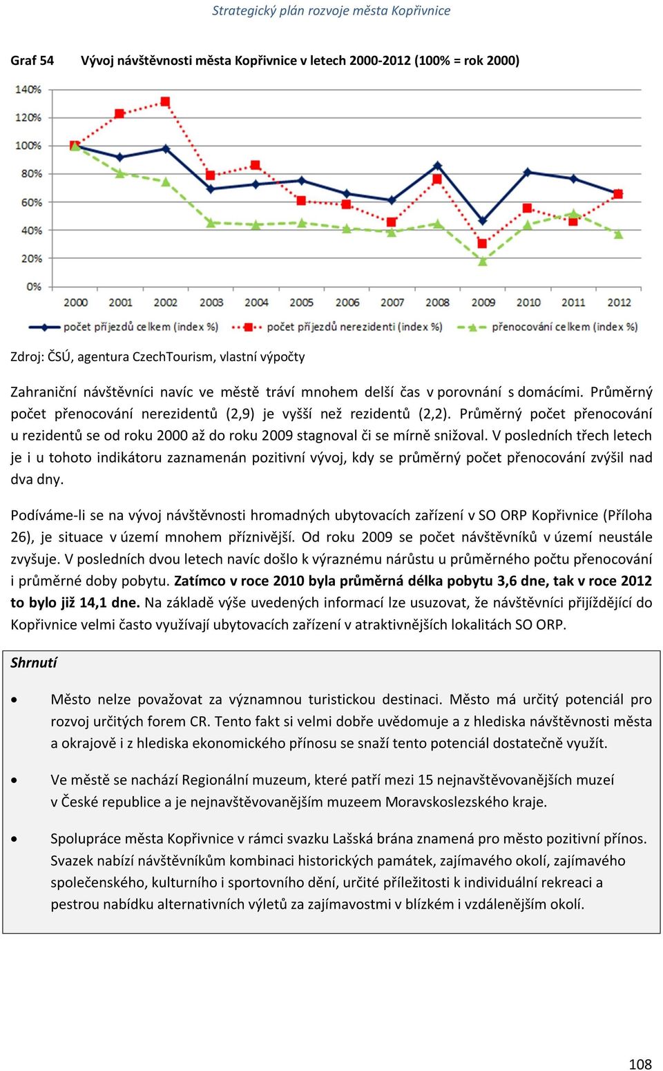 V posledních třech letech je i u tohoto indikátoru zaznamenán pozitivní vývoj, kdy se průměrný počet přenocování zvýšil nad dva dny.